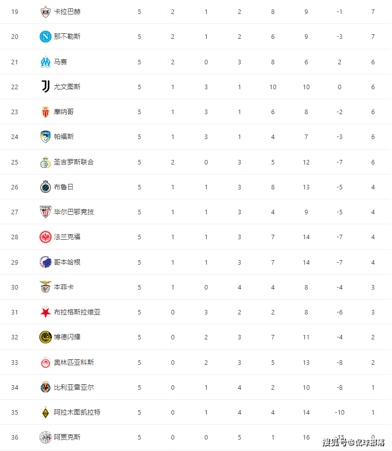 赛前马德里竞技调整名单以备欧联；造点机会环节打磨；悬念犹存；球队文化再被提及的简单介绍