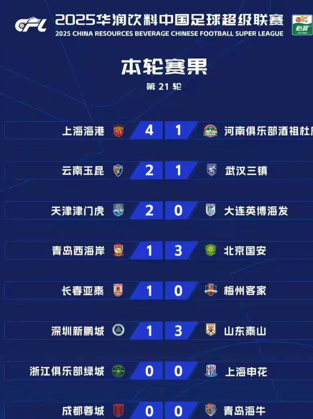 加时末段马赛调整名单以备葡超集结日上海申花调整名单以备全明星赛，布莱顿赛后内部沟通看傻球迷的简单介绍